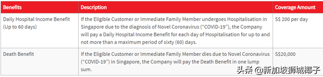 在新加坡如何买新冠肺炎保险？看这一贴就够了！