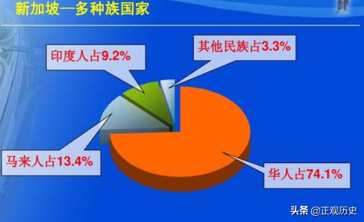 一经济强国，总人口一百七十万，其中有一百三十万中国人