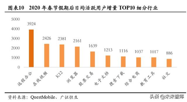 游戏行业深度报告：确定性高，长短逻辑兼具，看好游戏板块及龙头