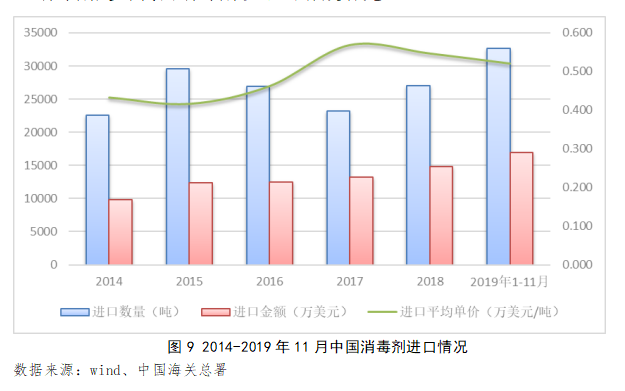 深度 | 疫情下国内消毒液行业供需风险分析与展望