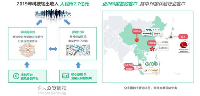 阶段性胜利过后，众安保险携虚拟银行登陆香港