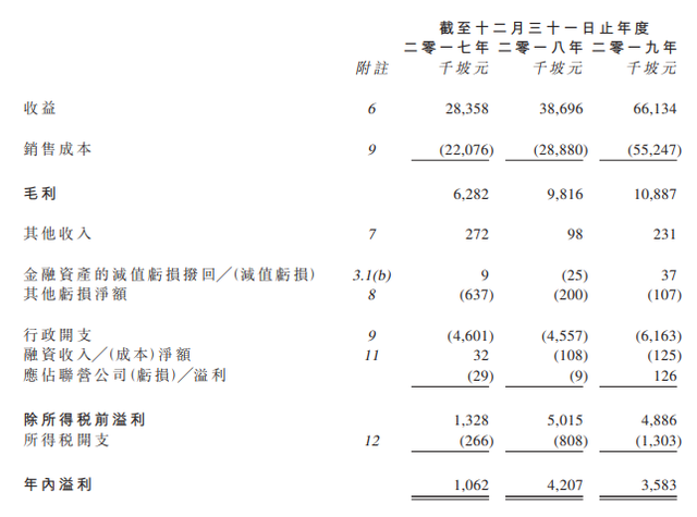 Prime Skyline，新加坡综合楼宇外墙解决方案服务商，拟香港上市