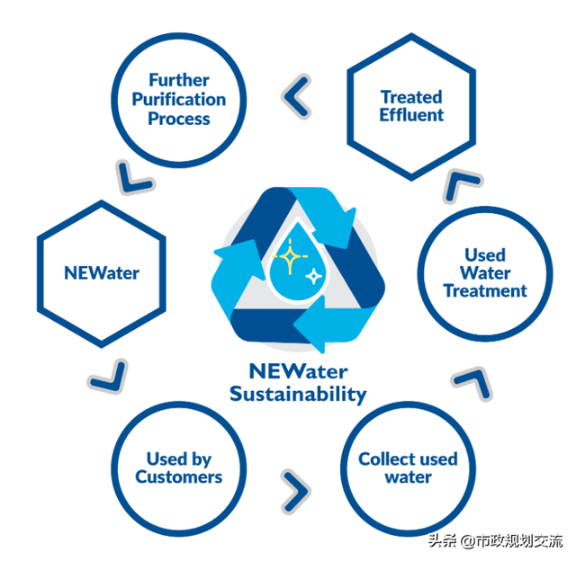 新加坡深层隧道排水系统（DTSS）案例及规划思考