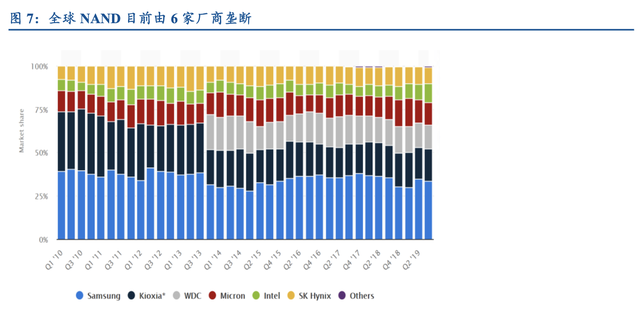 【行业深度】大基金二期持续加码，推测存储有望成为重点投资方向