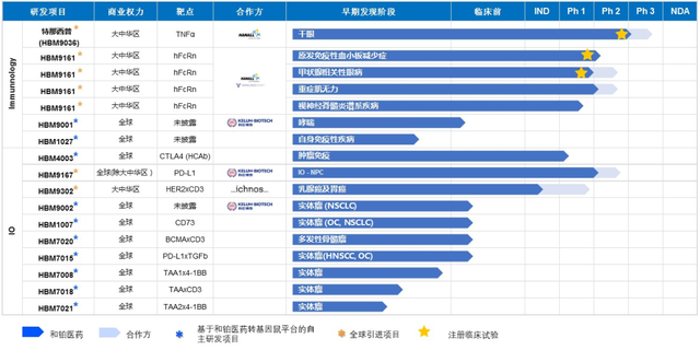 和铂医药成功完成B+轮融资，多元化合作研发抗新冠病毒抗体