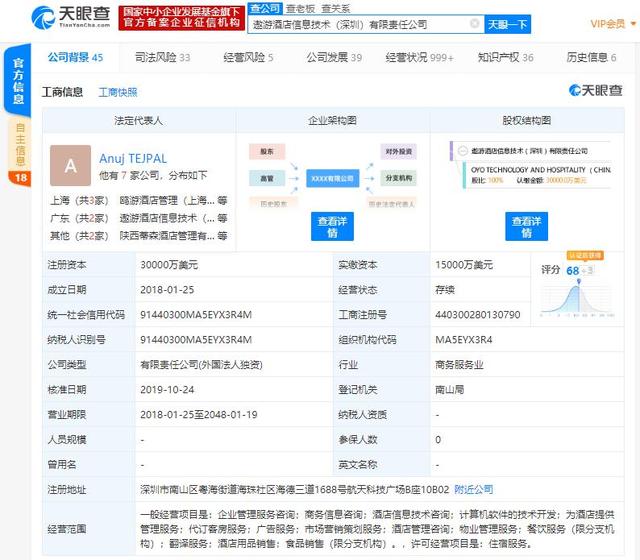 OYO中国减员7000人 7名创始高管已离职5名
