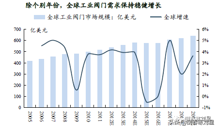 逆势上涨三巨头，“长钱”趋势浮现