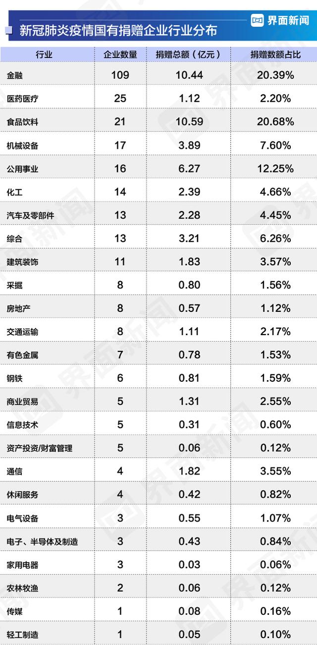 中国抗击新冠肺炎疫情企业捐赠报告