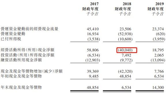 新股消息 |  马来西亚楼宇建造承包商 Rimbaco Group 再次递表港交所