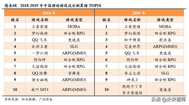 游戏行业深度报告：确定性高，长短逻辑兼具，看好游戏板块及龙头