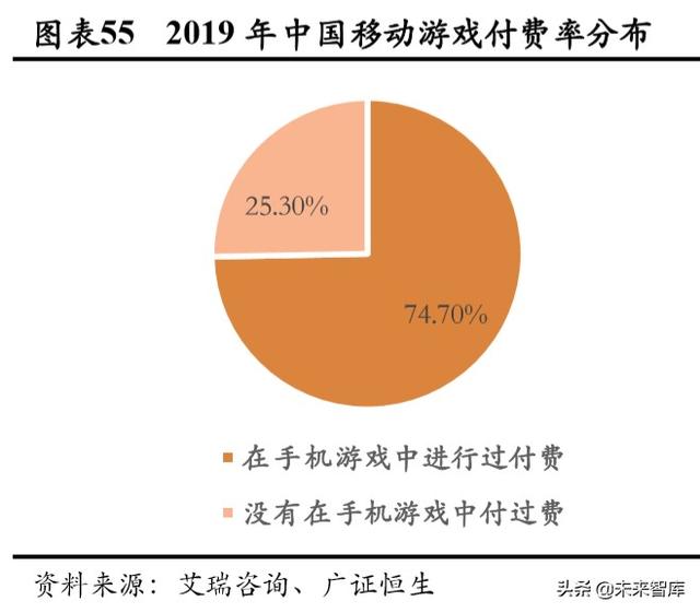 游戏行业深度报告：确定性高，长短逻辑兼具，看好游戏板块及龙头