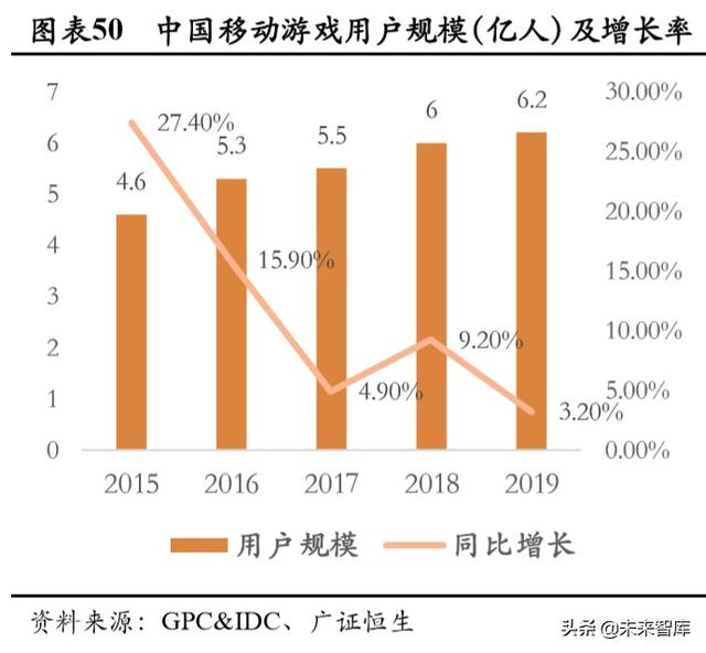 游戏行业深度报告：确定性高，长短逻辑兼具，看好游戏板块及龙头