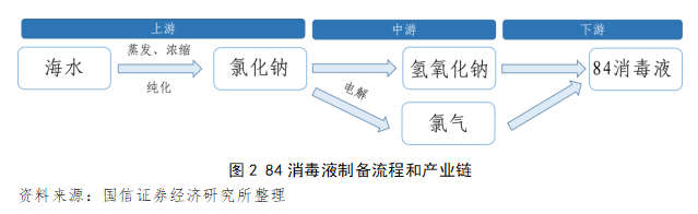 深度 | 疫情下国内消毒液行业供需风险分析与展望