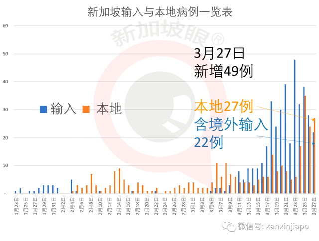 疫情严峻新加坡火线立法，人与人距离少于1米可判坐牢