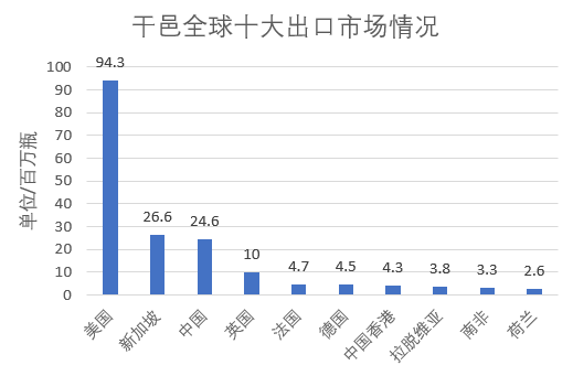 《完美关系》干邑与中国美食的相遇“重新发现中国味”