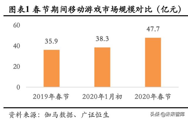 游戏行业深度报告：确定性高，长短逻辑兼具，看好游戏板块及龙头