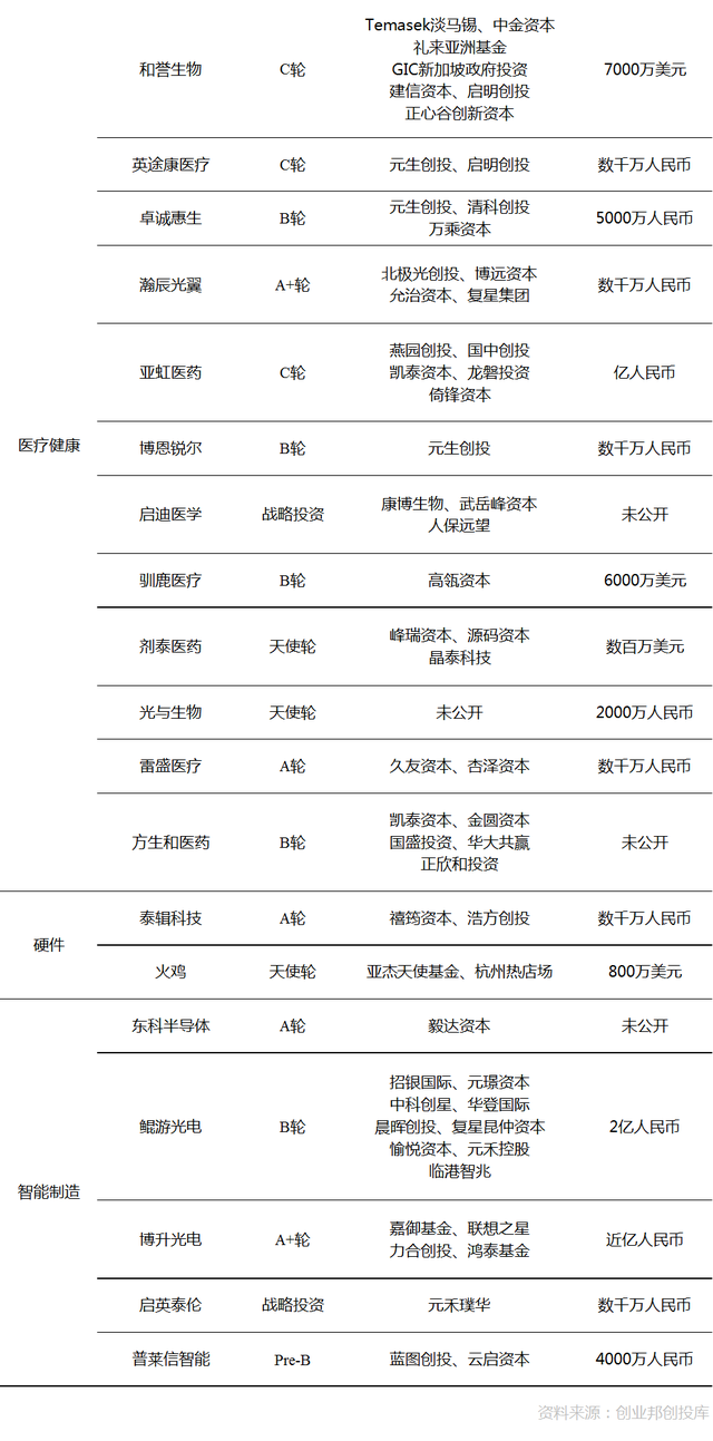 依图科技获3000万美元融资；腾讯领投德国飞行出租车公司Lilium