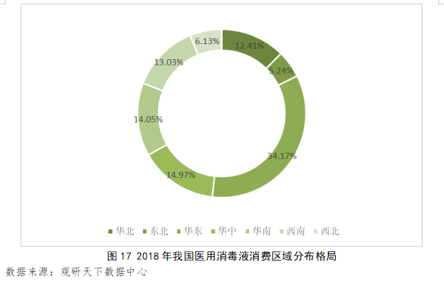 深度 | 疫情下国内消毒液行业供需风险分析与展望