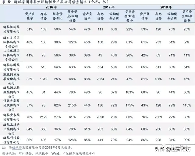 海航上了金融圈热搜！你造它有多大吗？资产破万亿