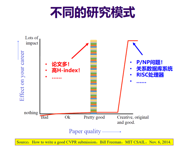 如何破除“唯论文”？详解伯克利“科研重工业模式”的成功经验