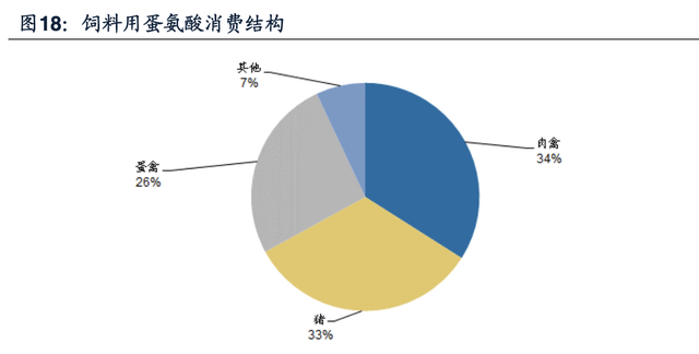 【公司深度】安迪苏：动物营养品全球领军企业