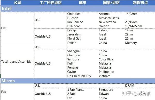 马来西亚“封国”，菲律宾“封岛”！对半导体产业链影响有多大？