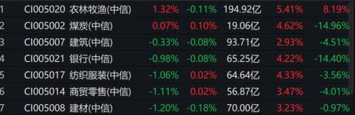 疫情告急！全球多国封关：限制粮食出口 A股批量涨停潮先来了