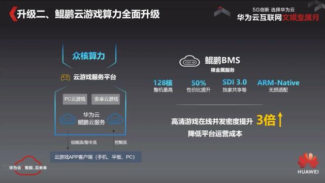 拉帮结派、抢占先机，华为云游戏的野心是什么？| 甲子光年