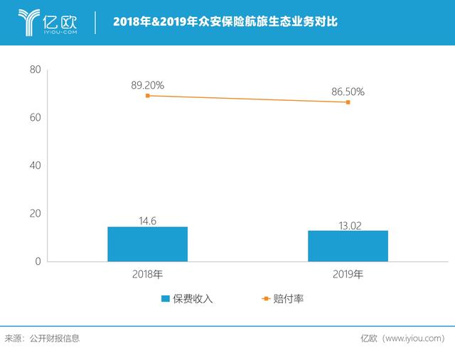 阶段性胜利过后，众安保险携虚拟银行登陆香港