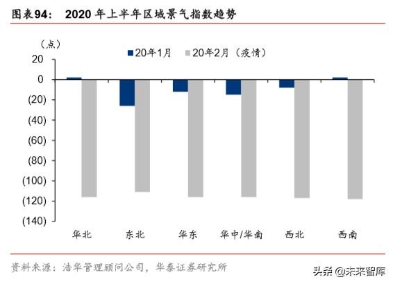 提振消费政策专题研究：新消费模式开启中国新经济窗口