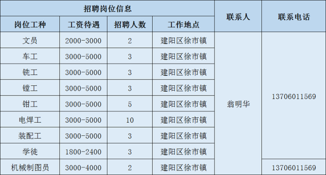 2020年南平重点项目大型招聘，数十家企业招聘数百人（2）