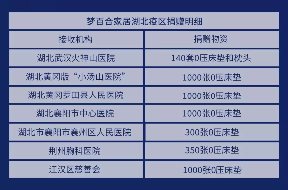 慕思、晚安、顾家、梦百合、喜临门、芝华仕等，软体家居战疫述评