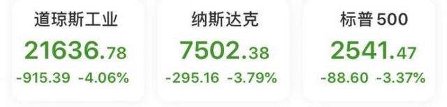 美国批准2万亿美元刺激，欧美市场依旧惊魂不安