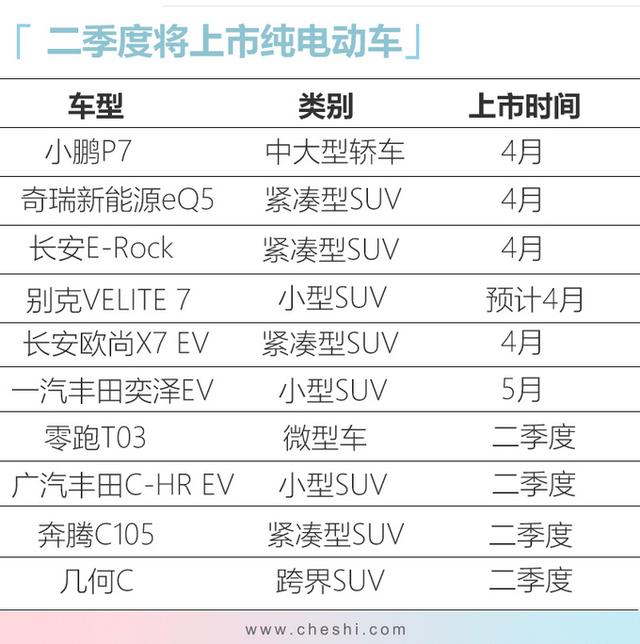 中新能源指标的朋友别急！丰田、别克这10台车可以仔细挑一挑