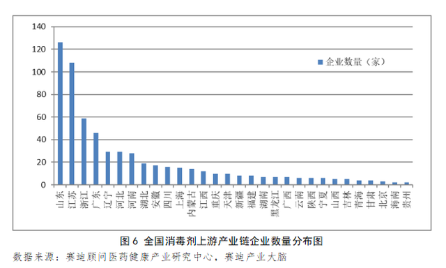 深度 | 疫情下国内消毒液行业供需风险分析与展望