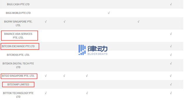 新加坡金管局公布数字支付服务豁免名单，币安等多家交易所入列