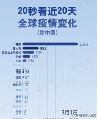 疫情下美国优先，未来50万能止住吗？防范回流一定要做好1件事