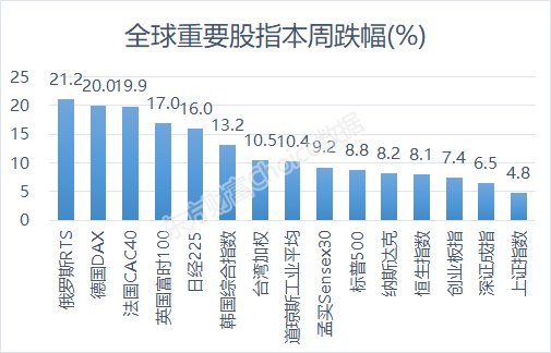 特朗普阴性，巴菲特又出手了