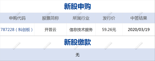 早财经丨美股两周三次熔断，道指狂泻近三千点，收跌近13%；英国将有限度地提高部分防疫措施；全国日均12万人次入境