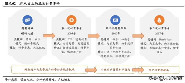 游戏行业深度报告：确定性高，长短逻辑兼具，看好游戏板块及龙头