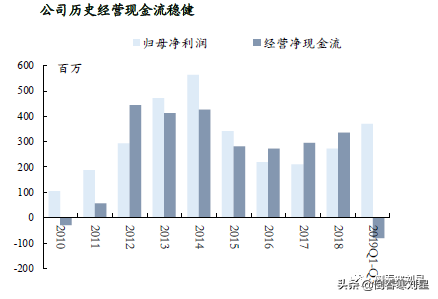 逆势上涨三巨头，“长钱”趋势浮现