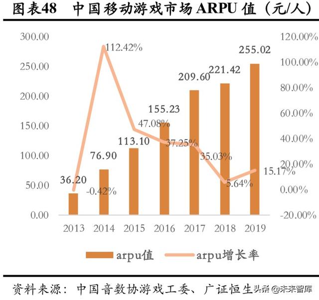 游戏行业深度报告：确定性高，长短逻辑兼具，看好游戏板块及龙头