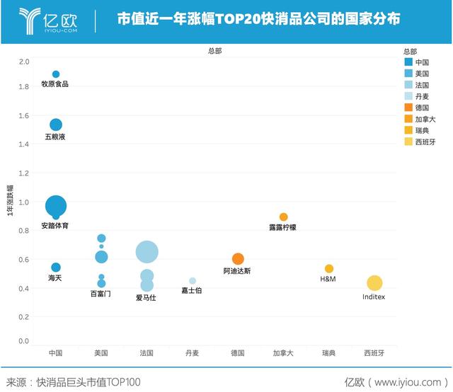 全球快消品市值TOP100：雀巢登顶，贵州茅台进入前五