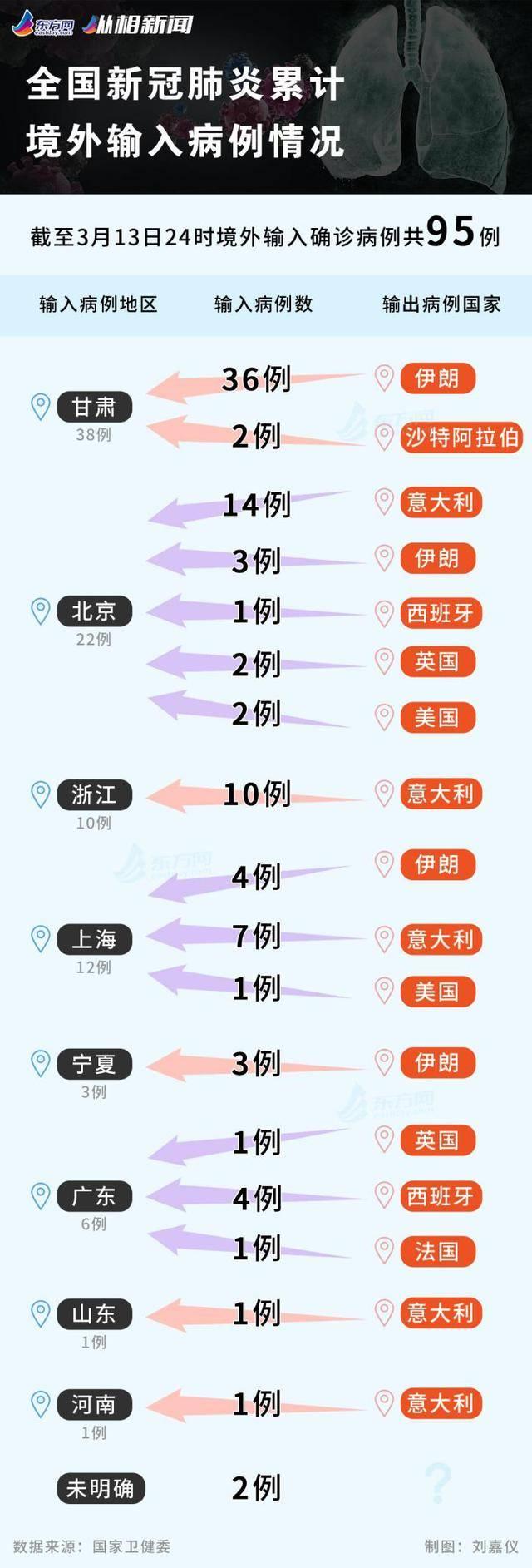 英国不严格防控，瑞典不再统计确诊人数，世卫组织：不要自暴自弃丨疫情汇总