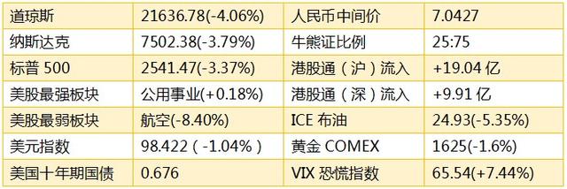 智通港股早知道︱（3月30日）险资频频举牌内银股 防疫概念抗跌