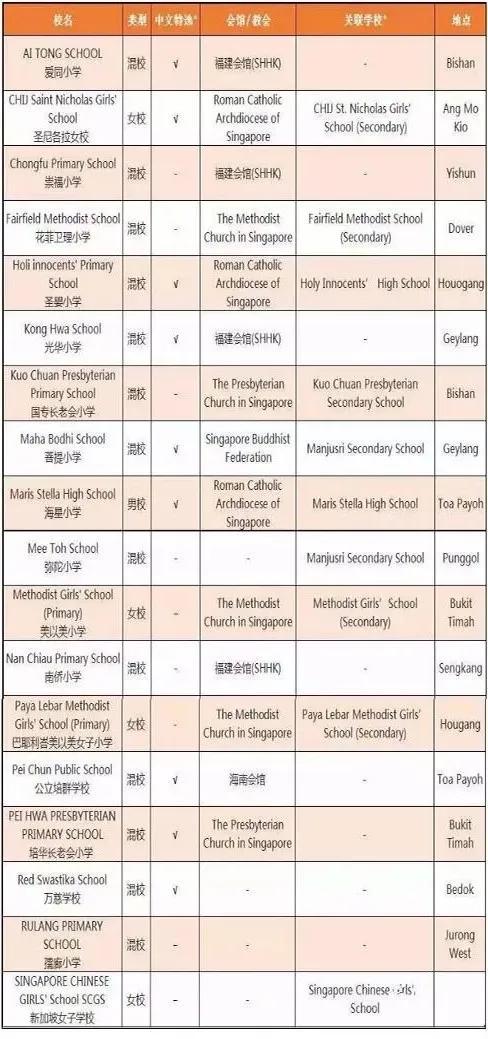 新加坡小学排名 哪些是新加坡重点小学？