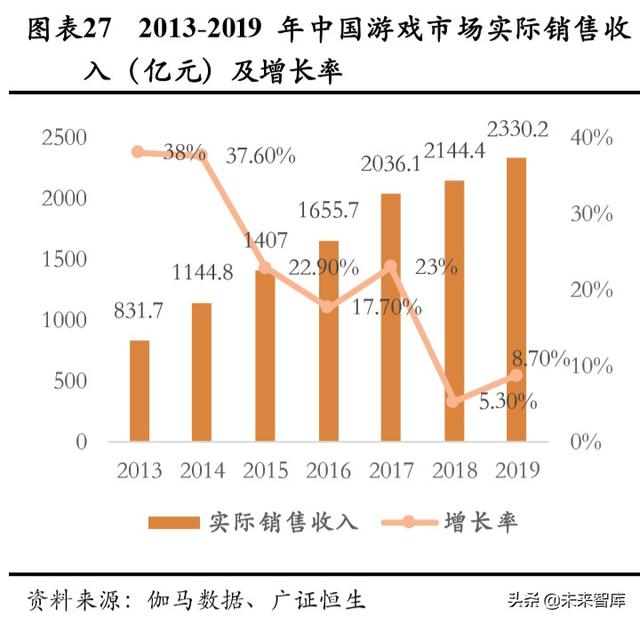 游戏行业深度报告：确定性高，长短逻辑兼具，看好游戏板块及龙头