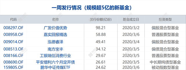 早财经丨美国股指期货大幅低开，国际油价暴跌；全球受新冠肺炎疫情影响的国家和地区数已破百；两部委：开展全国房屋安全风险排查