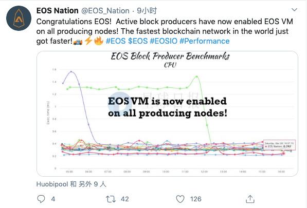 EOS周报 | Block.one向Voice投资1.5亿美元；节点成员称所有节点已启用 EOS VM（3.24-3.30）