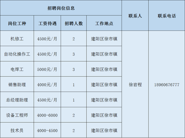 2020年南平重点项目大型招聘，数十家企业招聘数百人（2）